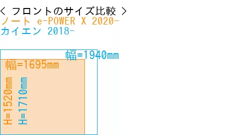 #ノート e-POWER X 2020- + カイエン 2018-